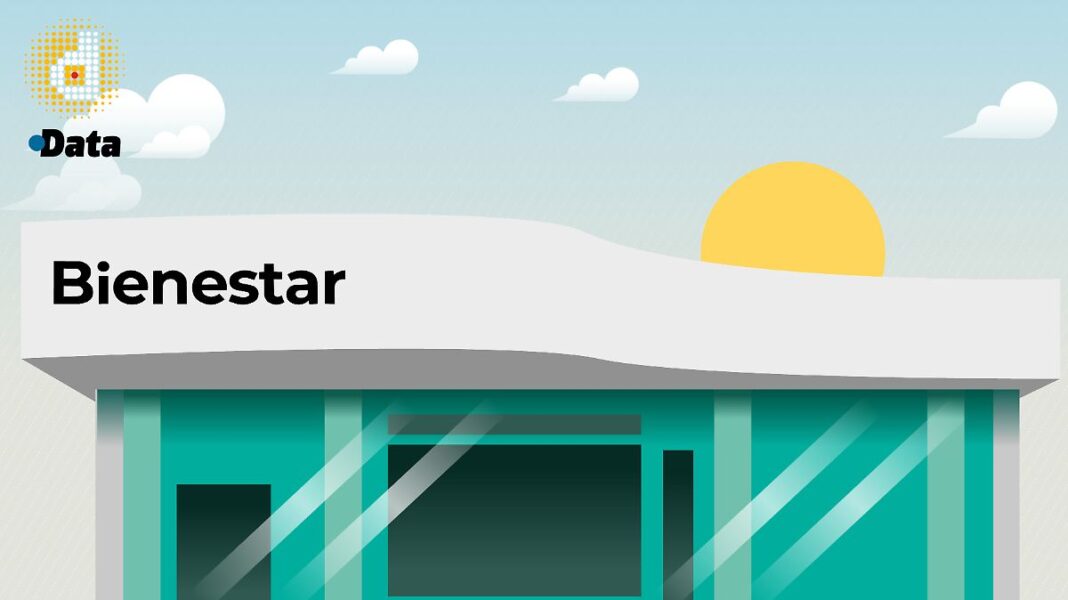 Veracruz y Oaxaca lideran en sucursales del Banco del Bienestar
